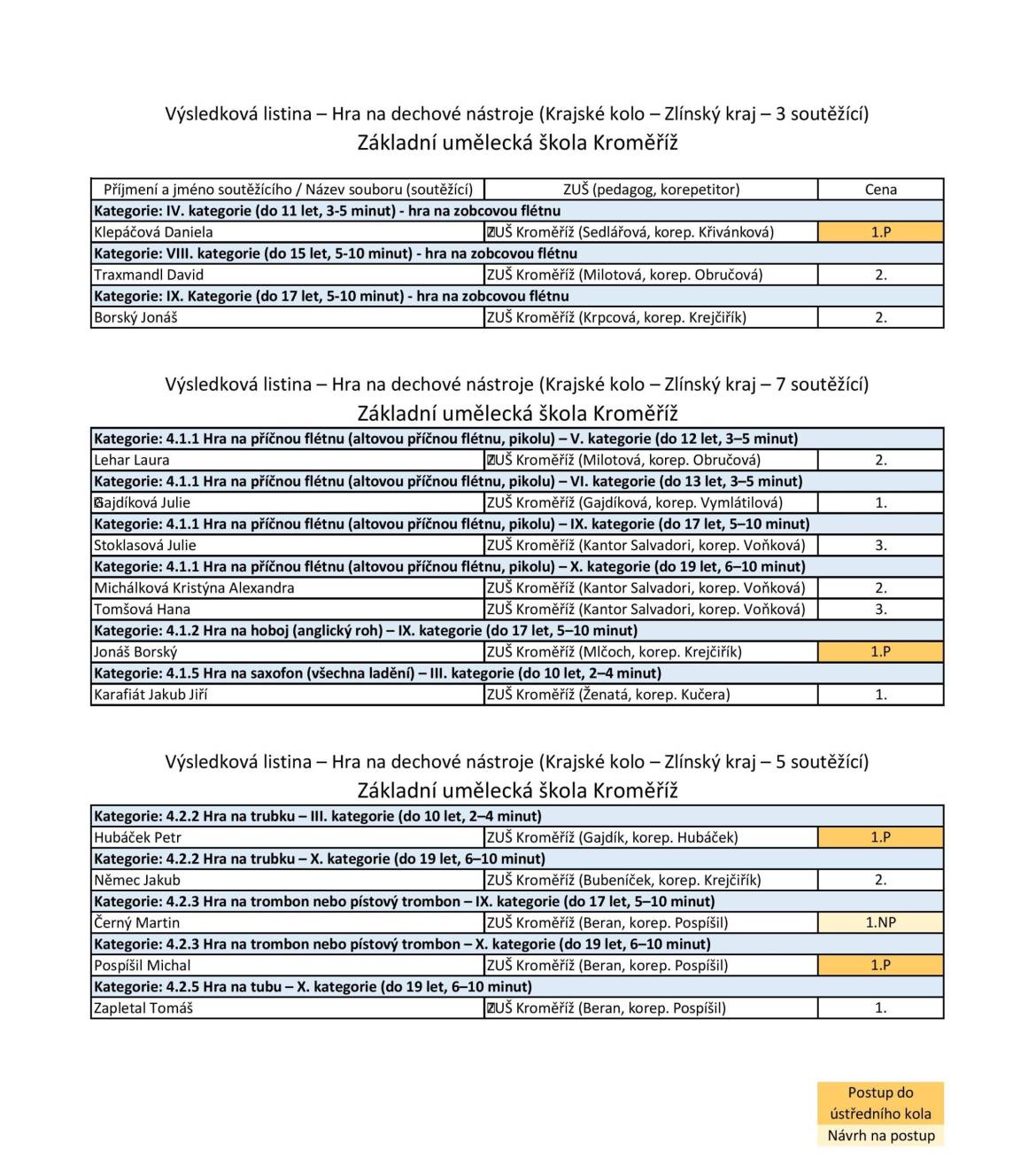 Vysledkova_listina_KK_hra_na_dechove_nastroje-1-scaled.jpg