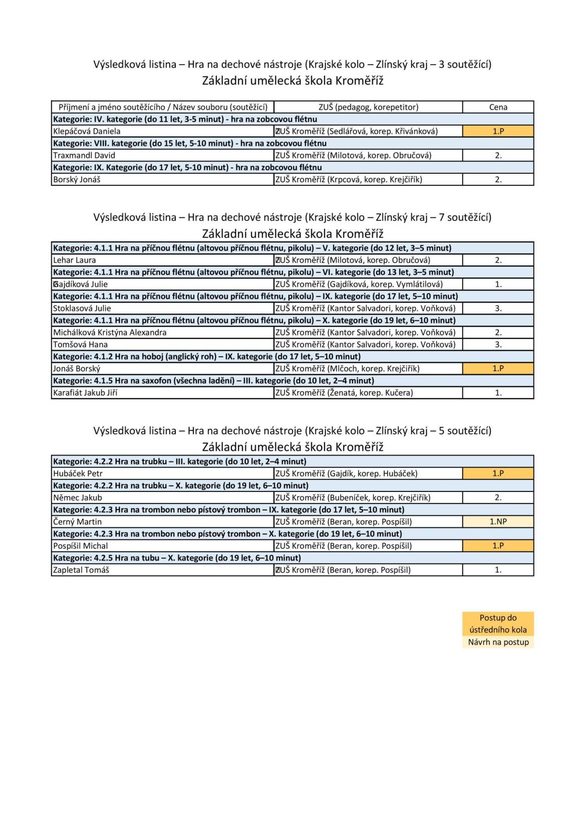 Vysledkova_listina_KK_hra_na_dechove_nastroje-scaled.jpg