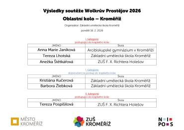 Výsledková listina oblastního kola Wolkrova Protějova